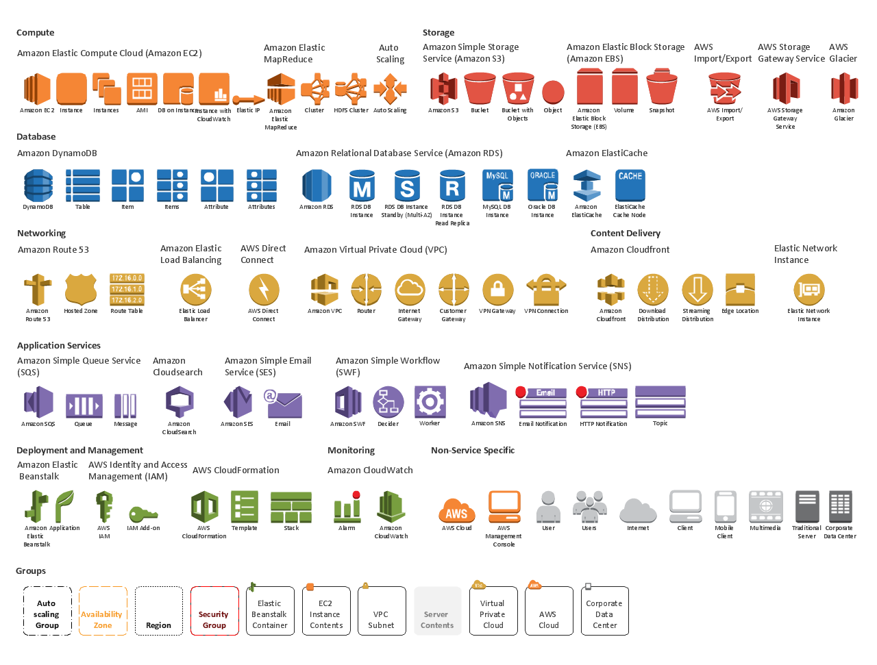 AWS Roadmap